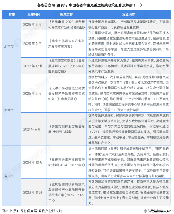 各省份官网