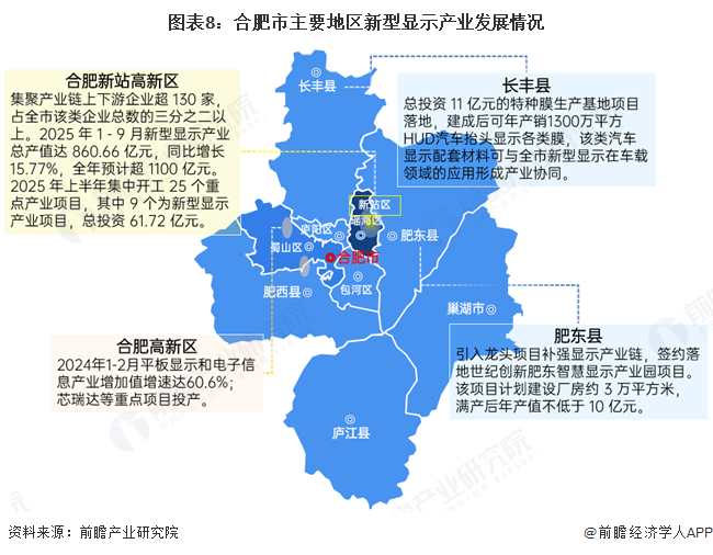图表8：合肥市主要地区新型显示产业发展情况