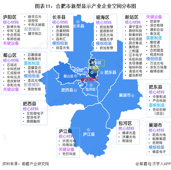 图表11：合肥市新型显示产业企业空间分布图