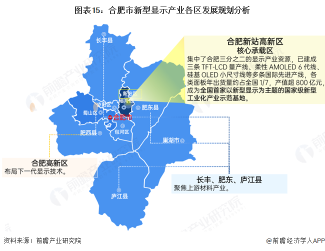 图表15：合肥市新型显示产业各区发展规划分析