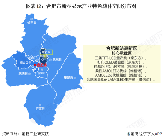 图表12：合肥市新型显示产业特色载体空间分布图