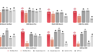 B端提速、毛利激增,MiniMax跑到新拐點