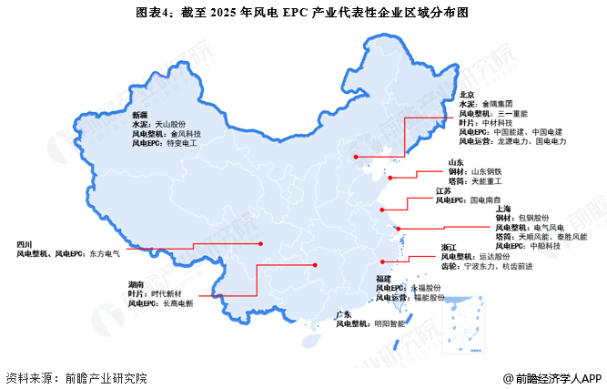 图表4：截至2025年风电EPC产业代表性企业区域分布图