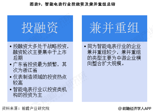 图表9：智能电表行业投融资及兼并重组总结