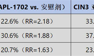 宮頸癌防治,歷史性的一夜