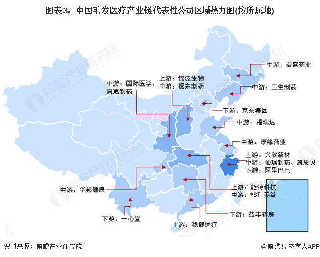 图表3：中国毛发医疗产业链代表性公司区域热力图(按所属地)