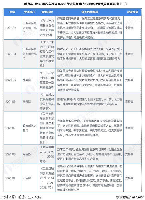 图表4：截至2025年国家层面有关计算机仿真行业的政策重点内容解读(三)