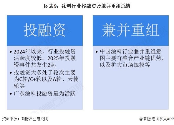 图表9：涂料行业投融资及兼并重组总结