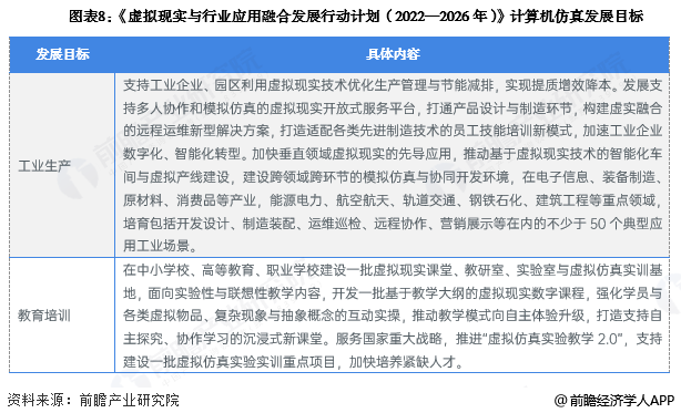 图表8：《虚拟现实与行业应用融合发展行动计划(2022&mdash;2026年)》计算机仿真发展目标