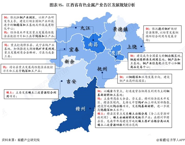 图表15:江西省有色金属产业各区发展规划分析