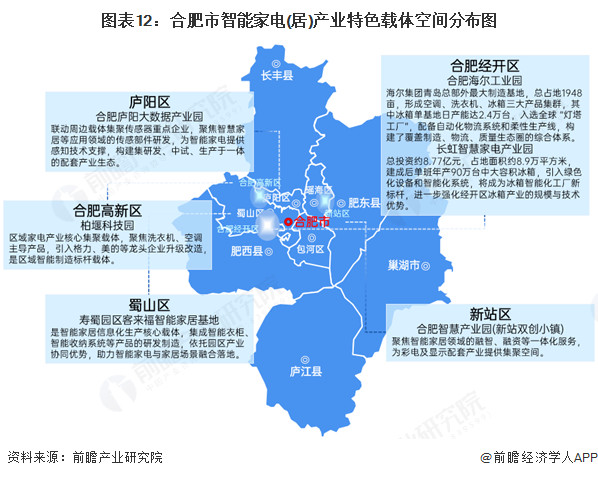 图表12：合肥市智能家电(居)产业特色载体空间分布图