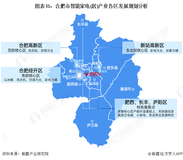 图表15：合肥市智能家电(居)产业各区发展规划分析