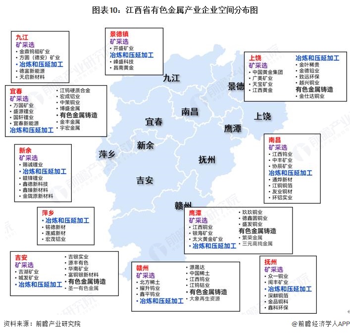 图表10:江西省有色金属产业企业空间分布图