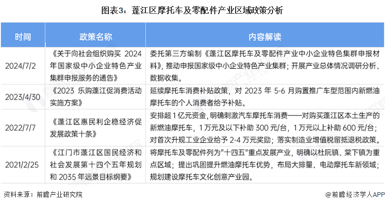 图表3：蓬江区摩托车及零配件产业区域政策分析