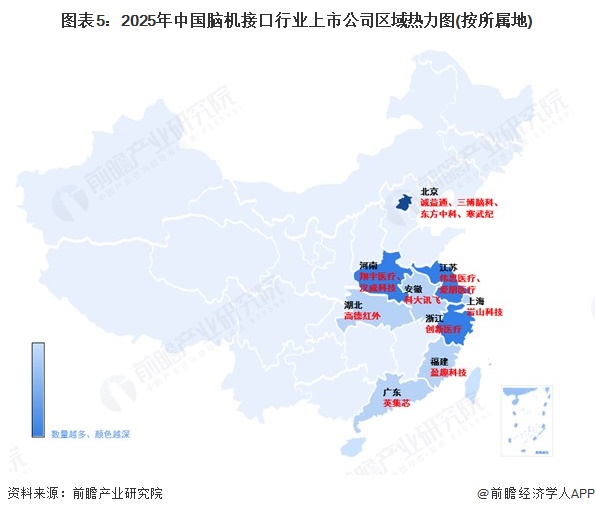 图表5：2025年中国脑机接口行业上市公司区域热力图(按所属地)