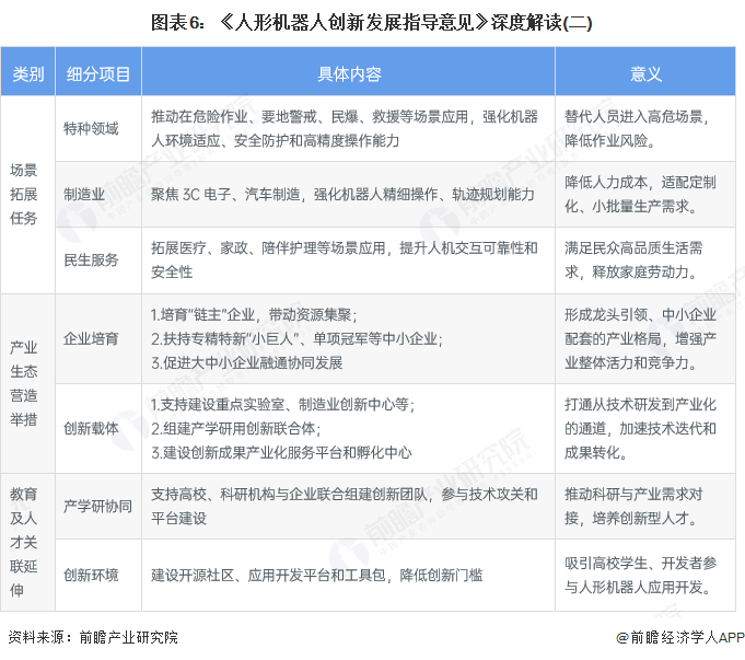 图表6：《人形机器人创新发展指导意见》深度解读(二)