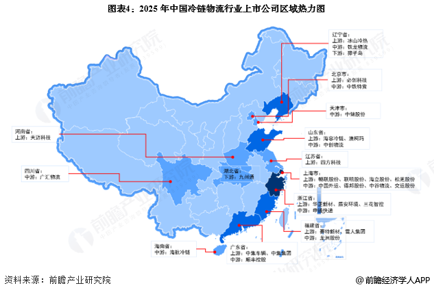 图表4：2025年中国冷链物流行业上市公司区域热力图