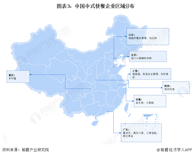 图表3：中国中式快餐企业区域分布