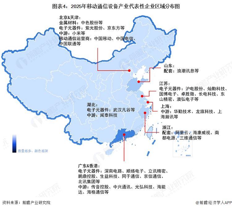 图表4：2025年移动通信设备产业代表性企业区域分布图
