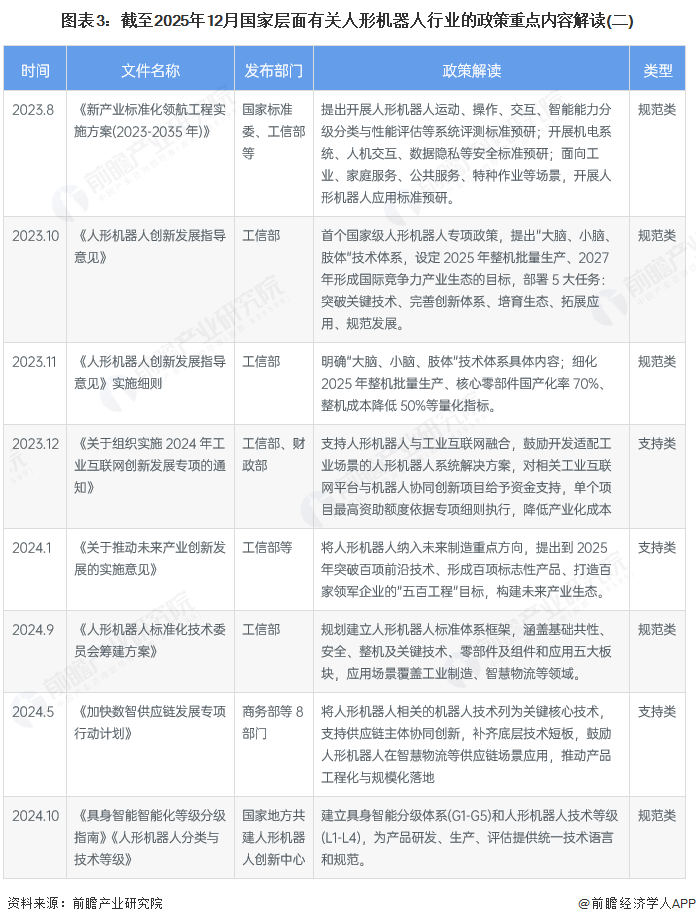 图表3：截至2025年12月国家层面有关人形机器人行业的政策重点内容解读(二)