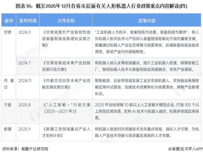 图表10：截至2025年12月各省市层面有关人形机器人行业政策重点内容解读(四)