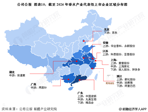 图表10:截至2026年香水产业代表性上市企业区域分布图