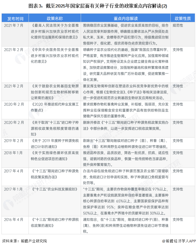 图表3:截至2025年国家层面有关种子行业的政策重点内容解读(2)