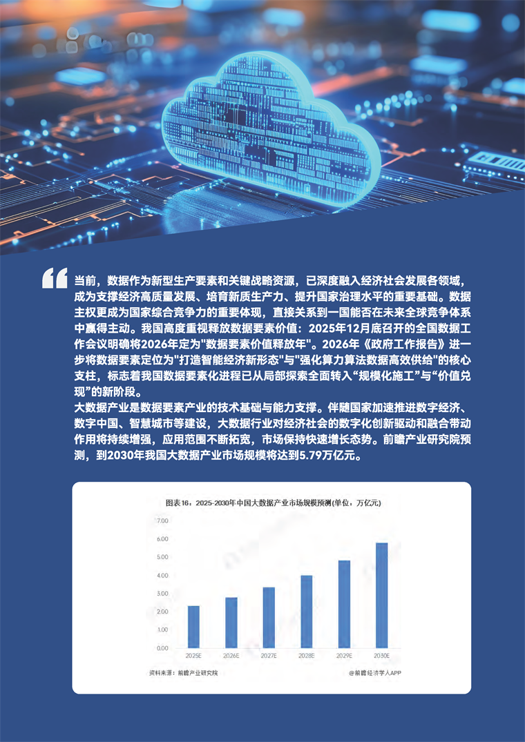 【趋势周报】全球数据要素产业发展趋势