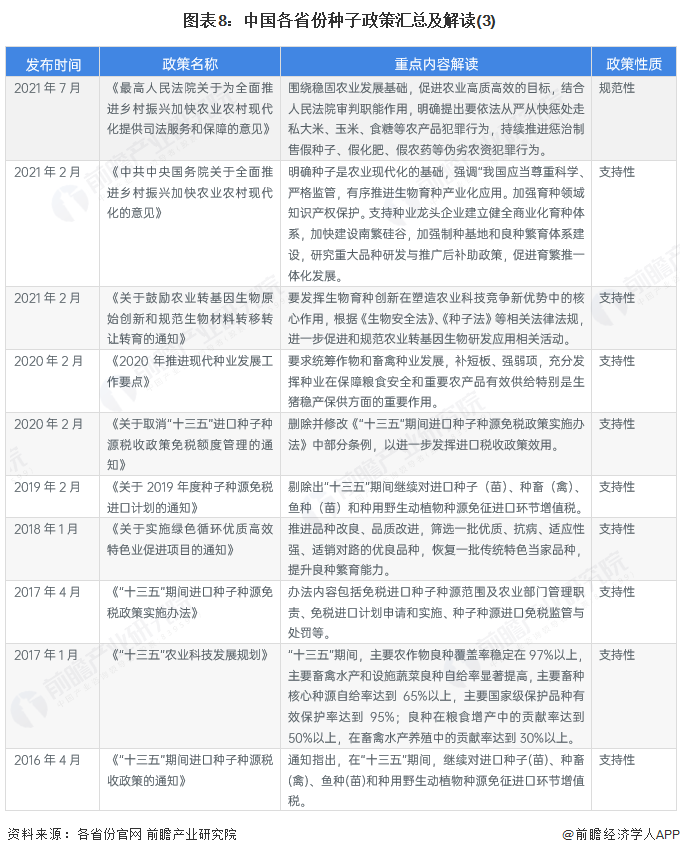图表8:中国各省份种子政策汇总及解读(3)