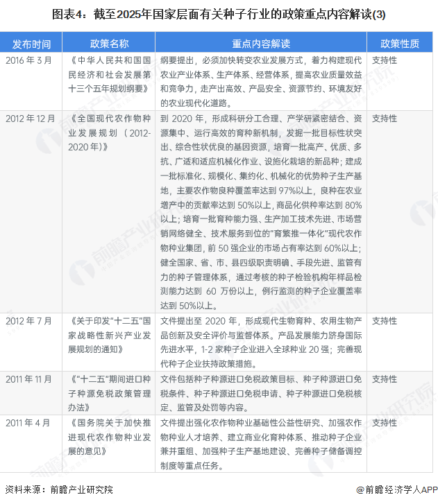 图表4:截至2025年国家层面有关种子行业的政策重点内容解读(3)
