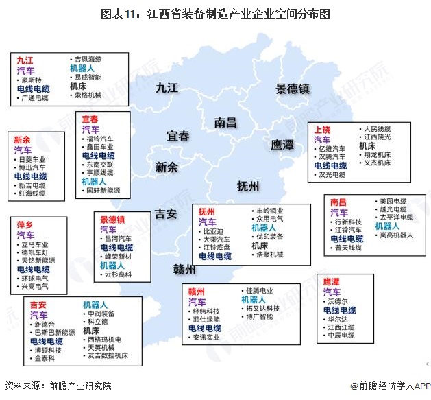 图表11:江西省装备制造产业企业空间分布图