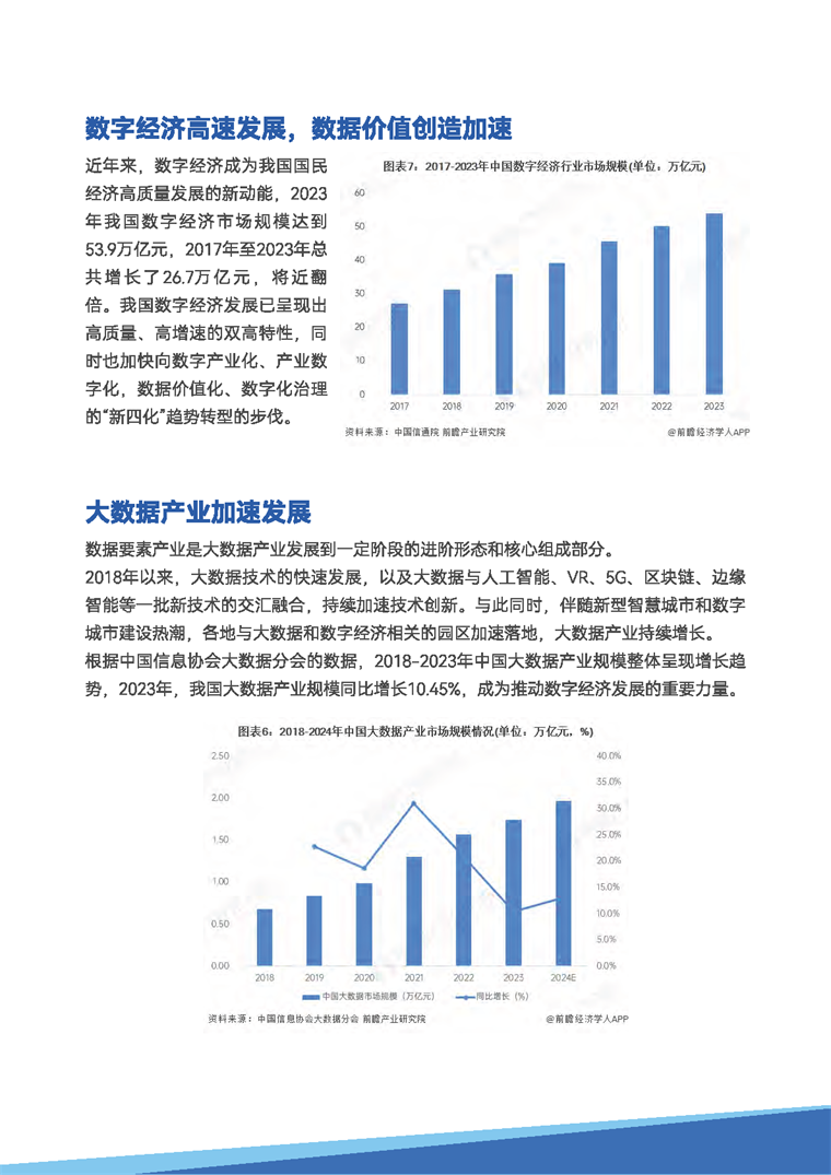 【趋势周报】全球数据要素产业发展趋势