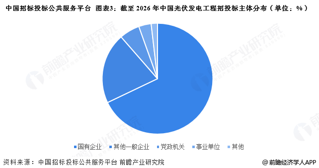 中国招标投标公共服务平台