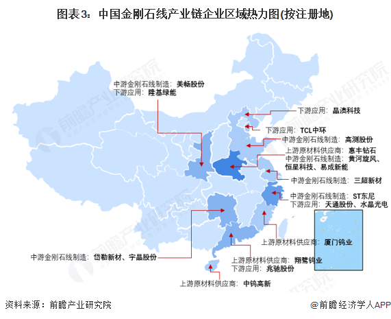 图表3:中国金刚石线产业链企业区域热力图(按注册地)