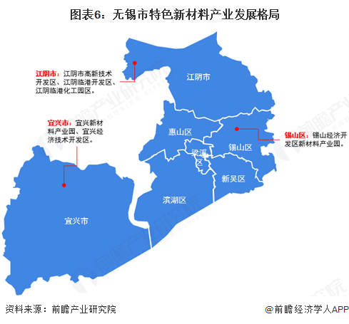 图表6：无锡市特色新材料产业发展格局