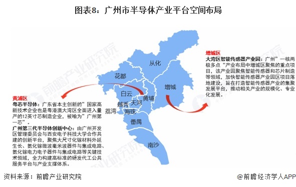 图表8:广州市半导体产业平台空间布局