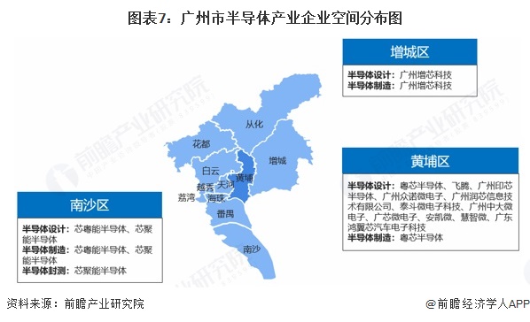 图表7:广州市半导体产业企业空间分布图