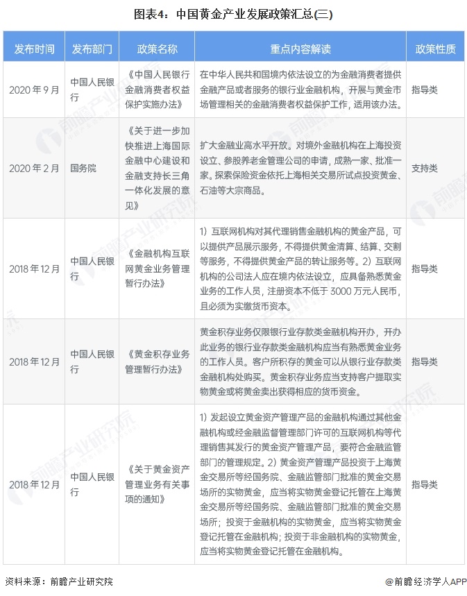 图表4：中国黄金产业发展政策汇总(三)