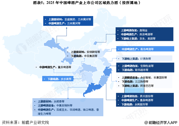 图表5：2025年中国啤酒产业上市公司区域热力图(按所属地)