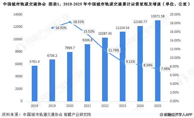 中国城市轨道交通协会 
