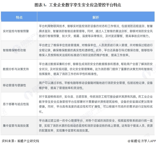 图表1：工业企业数字孪生安全应急管控平台特点