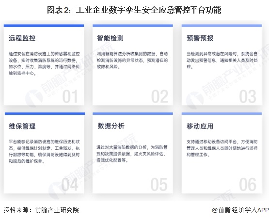 图表2：工业企业数字孪生安全应急管控平台功能