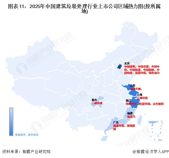 图表11：2025年中国建筑垃圾处理行业上市公司区域热力图(按所属地)