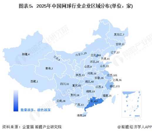 图表5：2025年中国网球行业企业区域分布(单位：家)