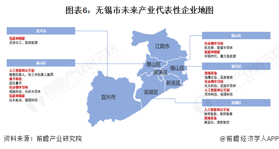图表6:无锡市未来产业代表性企业地图