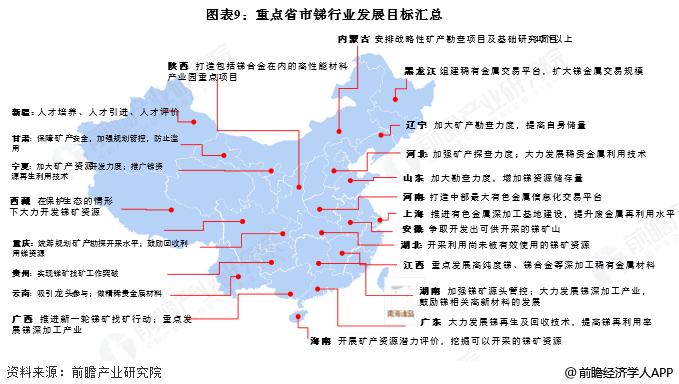 图表9:重点省市锑行业发展目标汇总