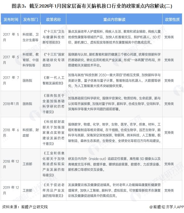 图表3：截至2026年1月国家层面有关脑机接口行业的政策重点内容解读(二)