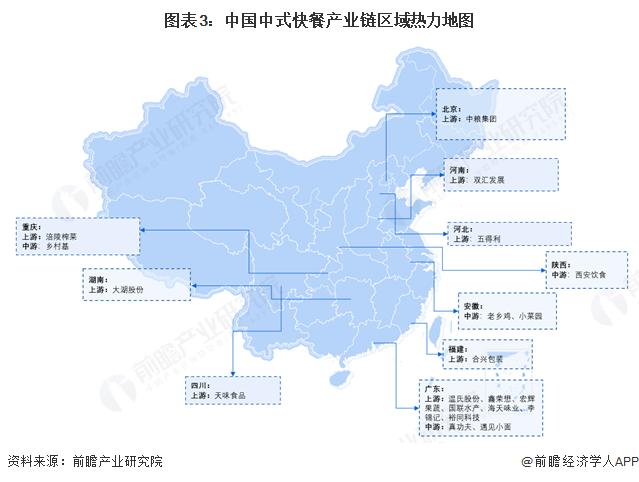 图表3:中国中式快餐产业链区域热力地图