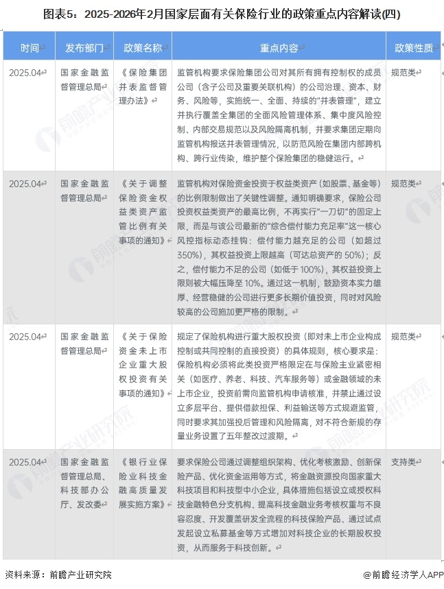 图表5：2025-2026年2月国家层面有关保险行业的政策重点内容解读(四)