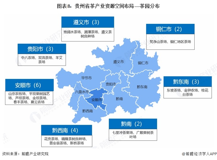 图表8：贵州省茶产业资源空间布局&mdash;&mdash;茶园分布